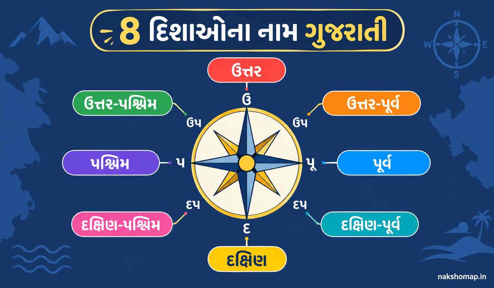 8 દિશાઓના નામ ગુજરાતી (Disha Na Name Gujarati)
