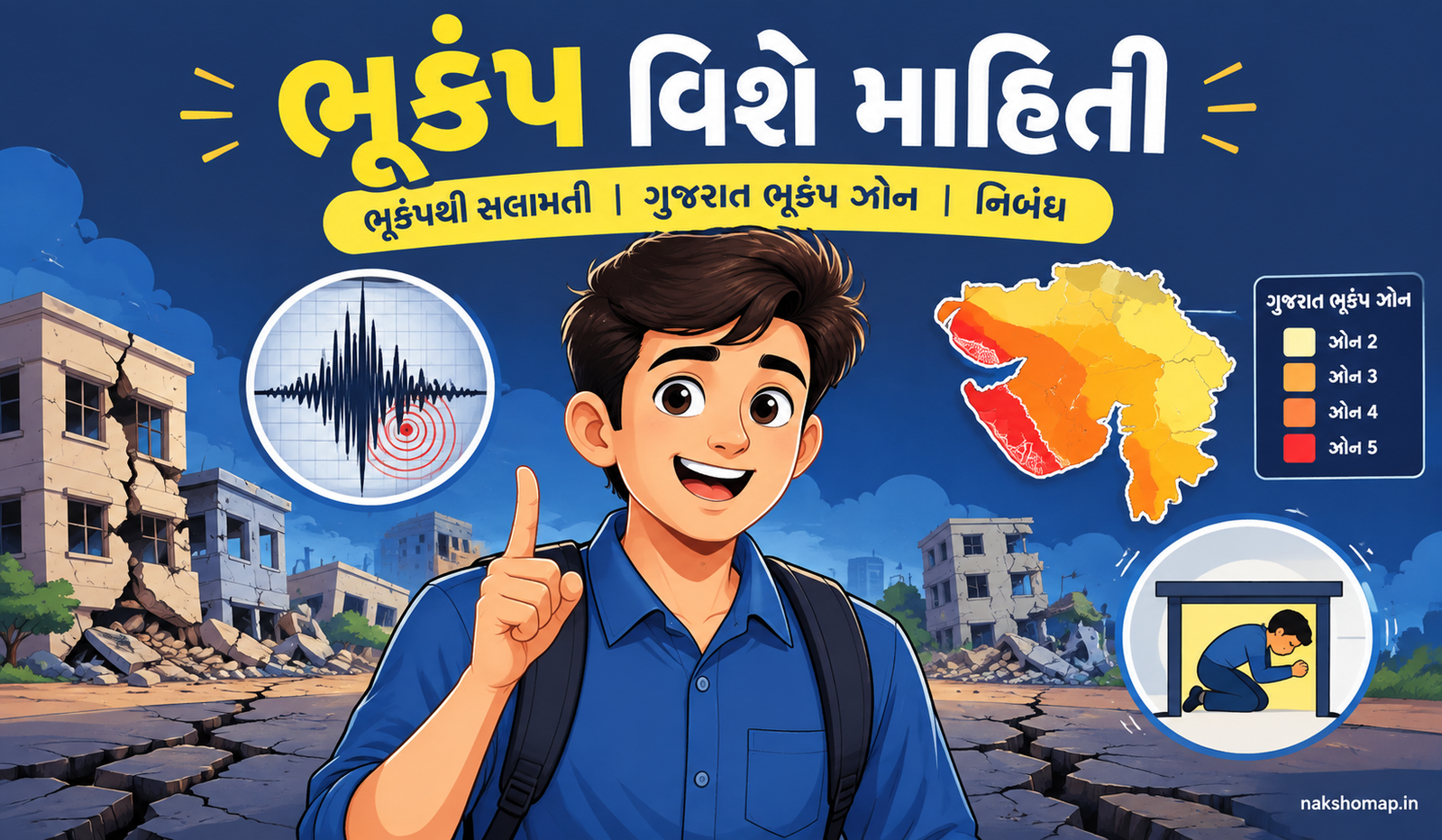 ભૂકંપ વિશે માહિતી | ભૂકંપથી સલામતી | ગુજરાત ભૂકંપ ઝોન | નિબંધ ગુજરાતી