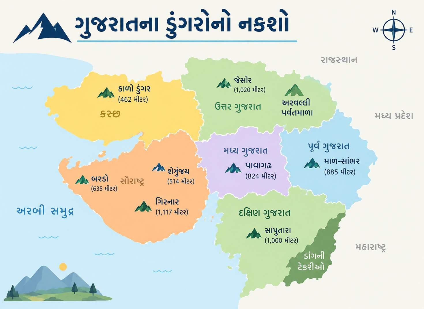 Gujarat Dungaro Naksho
