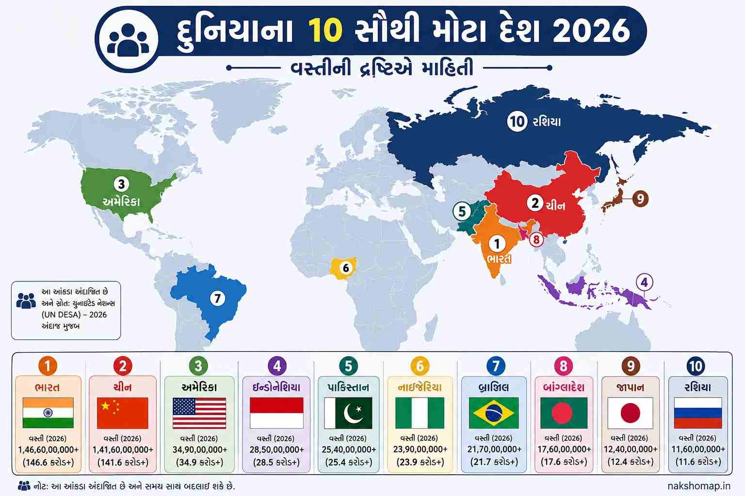 દુનિયાના 10 સૌથી મોટા દેશ (Largest Countries In The World) દુનિયાના 10 સૌથી મોટા દેશ (Largest Countries In The World)